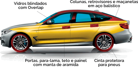 Blindagem de Carros Blindagem de Carros